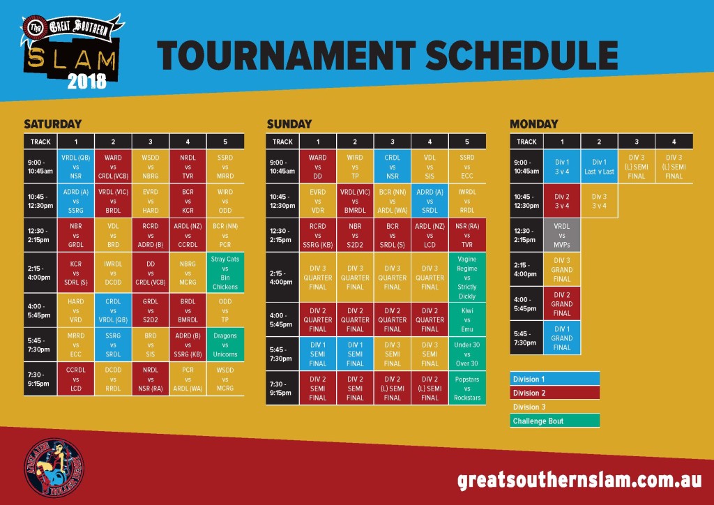 Schedule, Structure & Pools The Great Southern Slam